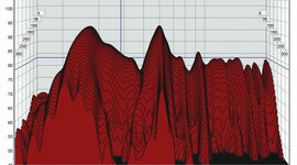 Acoustic measurement waterfall