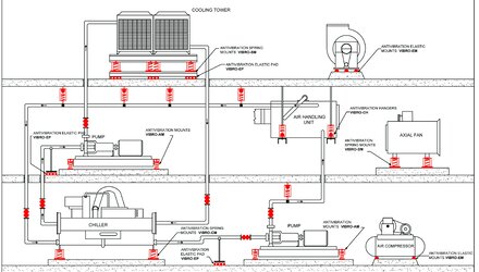 Vibration Consultancy